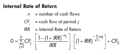 Internal Rate of Return (IRR) Definition