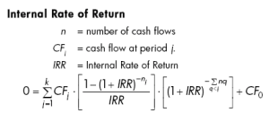 Internal Rate of Return Formula- IRR - Real Estate Investment Software